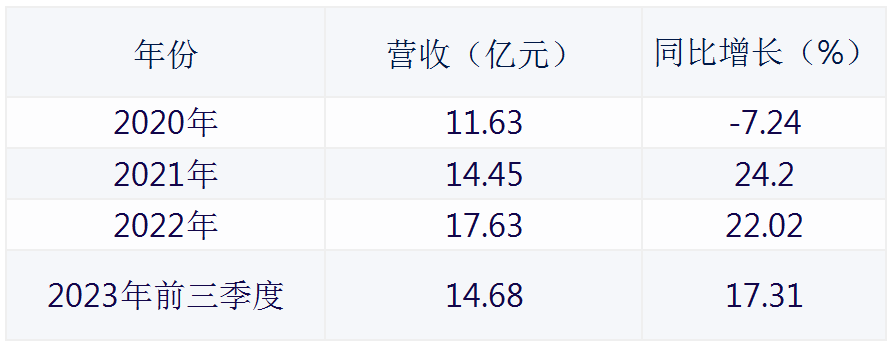 1701913407944.png
